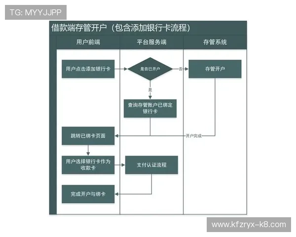 凯发线上开户怎么开操作指南，详细步骤解析让你轻松掌握开户技巧