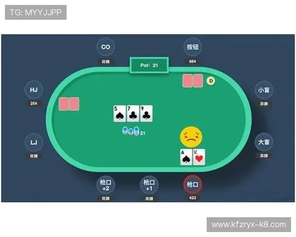 澳门德州扑克庄家位的规则详解以及实际应用中的判断技巧